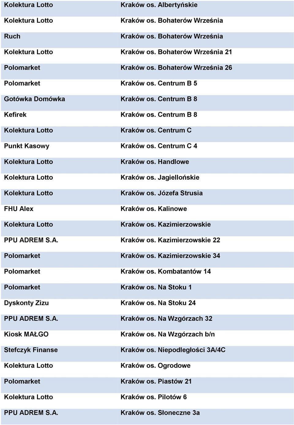 Jagiellońskie Kraków os. Józefa Strusia Kraków os. Kalinowe Kraków os. Kazimierzowskie PPU ADREM S.A. Kraków os. Kazimierzowskie 22 Polomarket Kraków os. Kazimierzowskie 34 Polomarket Kraków os.