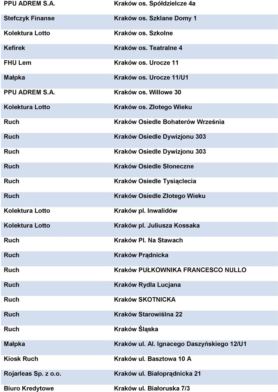 Złotego Wieku Kraków Osiedle Bohaterów Września Kraków Osiedle Dywizjonu 303 Kraków Osiedle Dywizjonu 303 Kraków Osiedle Słoneczne Kraków Osiedle Tysiąclecia Kraków Osiedle Złotego Wieku Kraków pl.