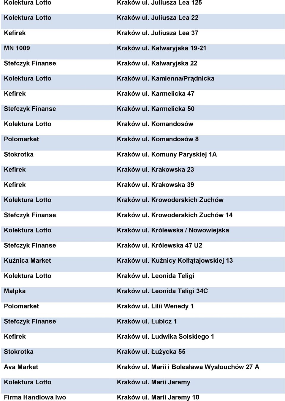 Komuny Paryskiej 1A Kefirek Kraków ul. Krakowska 23 Kefirek Kraków ul. Krakowska 39 Kraków ul. Krowoderskich Zuchów Stefczyk Finanse Kraków ul. Krowoderskich Zuchów 14 Stefczyk Finanse Kraków ul.