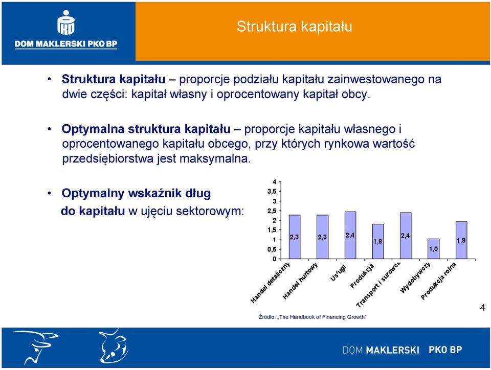 Optymalna struktura kapitału proporcje kapitału własnego i oprocentowanego kapitału obcego, przy