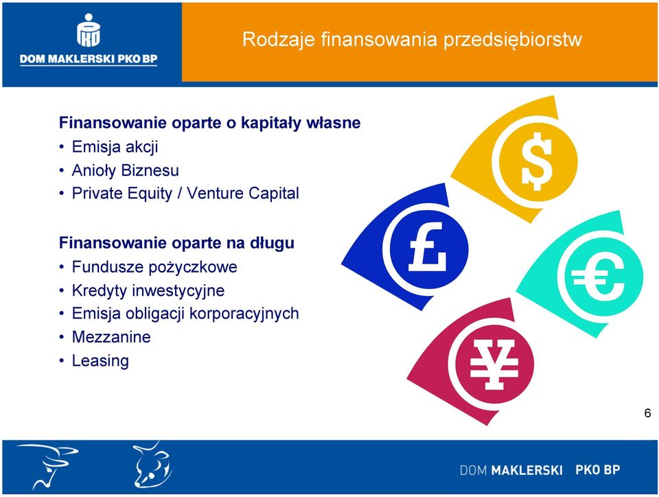 Venture Capital Finansowanie oparte na długu Fundusze pożyczkowe