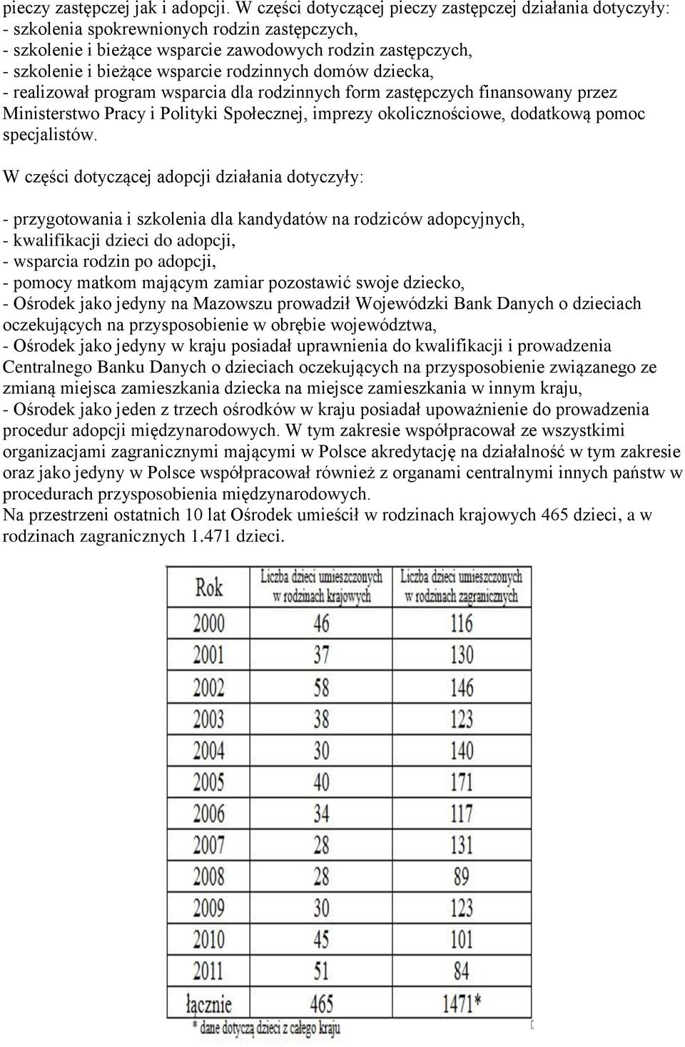 rodzinnych domów dziecka, - realizował program wsparcia dla rodzinnych form zastępczych finansowany przez Ministerstwo Pracy i Polityki Społecznej, imprezy okolicznościowe, dodatkową pomoc