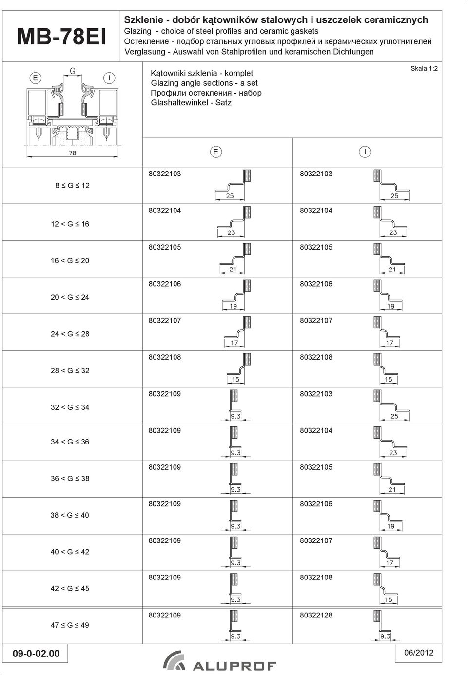 G 12 80322103 80322103 12 < G 16 80322105 80322105 16 < G 20 80322106 80322106 20 < G 24 80322107 80322107 24 < G 28 80322108 80322108 28 <