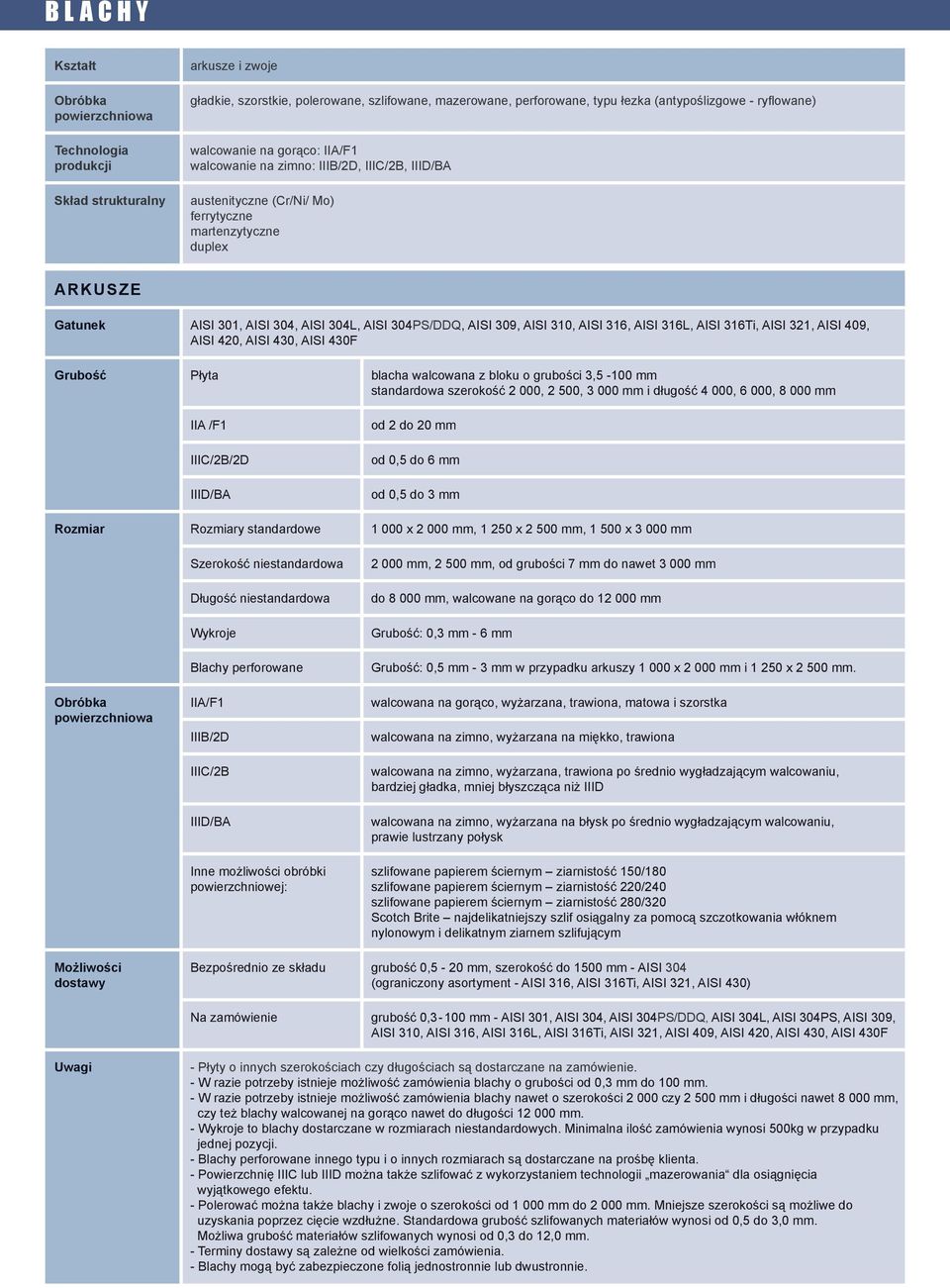 316, AISI 316L, AISI 316Ti, AISI 321, AISI 409, AISI 420, AISI 430, AISI 430F Gruość Płyt lch wlcown z loku o gruości 3,5-100 mm tndrdow zerokość 2 000, 2 500, 3 000 mm i długość 4 000, 6 000, 8 000