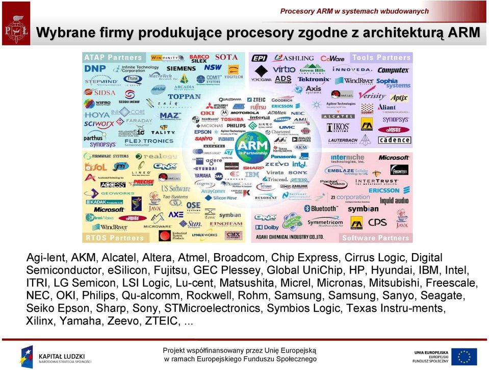 LSI Logic, Lu cent, Matsushita, Micrel, Micronas, Mitsubishi, Freescale, NEC, OKI, Philips, Qu alcomm, Rockwell, Rohm, Samsung,