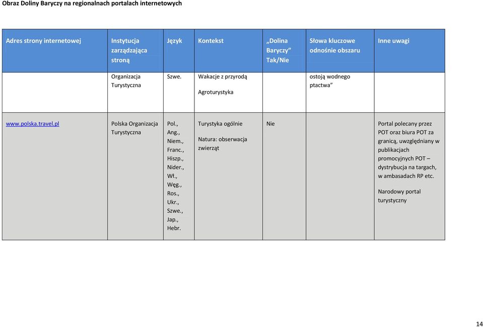 pl Polska Organizacja Turystyczna Pol., Ang., Niem., Franc., Hiszp., Nider., Wł., Węg., Ros., Ukr., Szwe., Jap., Hebr.