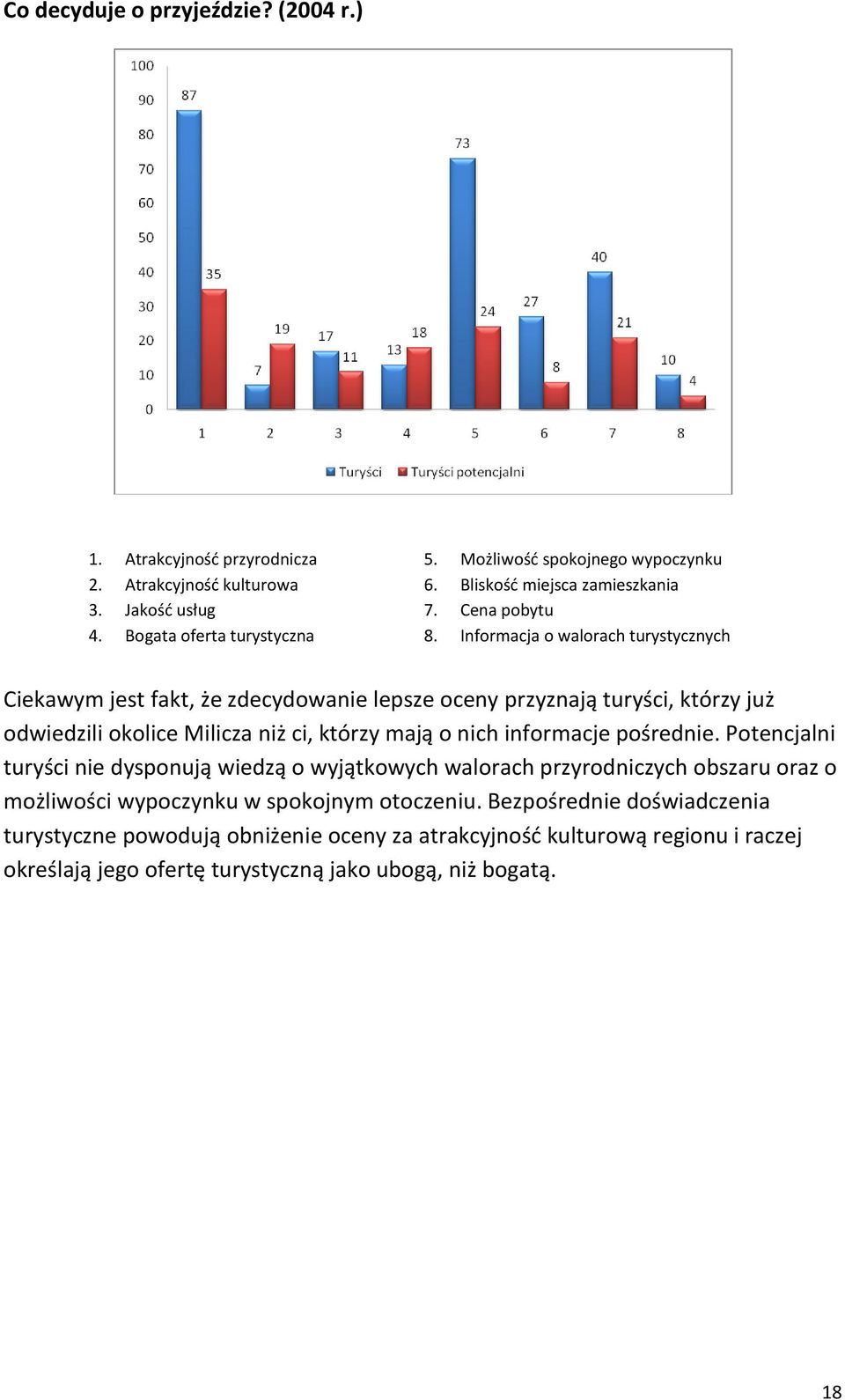 Informacja o walorach turystycznych Ciekawym jest fakt, że zdecydowanie lepsze oceny przyznają turyści, którzy już odwiedzili okolice Milicza niż ci, którzy mają o nich informacje