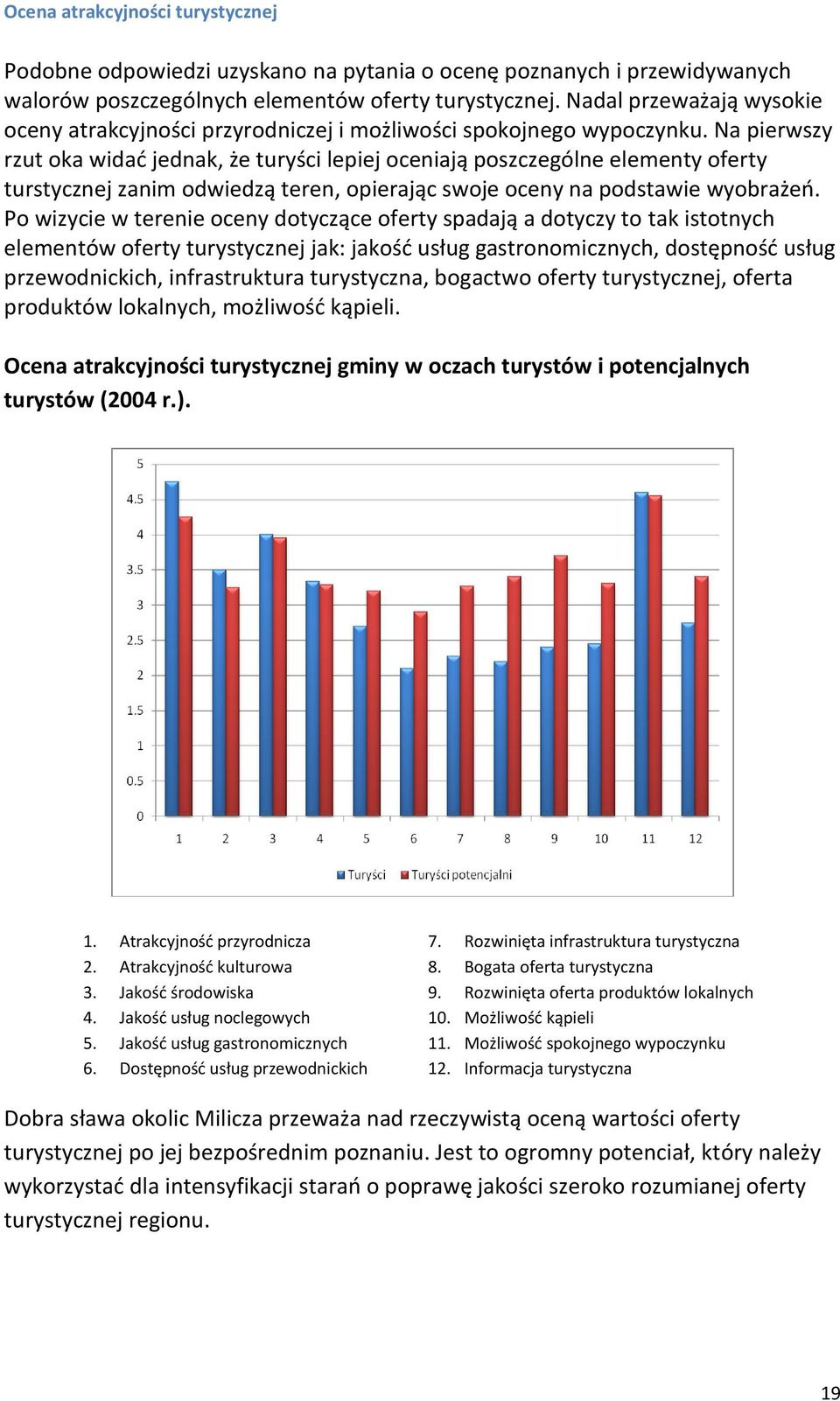 Na pierwszy rzut oka widad jednak, że turyści lepiej oceniają poszczególne elementy oferty turstycznej zanim odwiedzą teren, opierając swoje oceny na podstawie wyobrażeo.