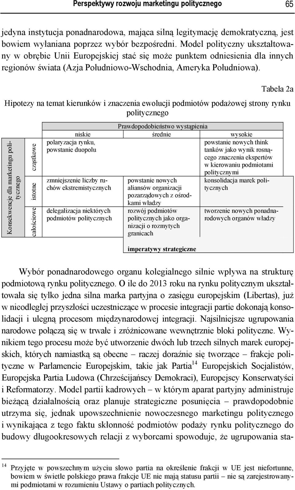 Tabela 2a Hipotezy na temat kierunków i znaczenia ewolucji podmiotów podażowej strony rynku politycznego Konsekwencje dla marketingu politycznego cząstkowe istotne całościowe polaryzacja rynku,