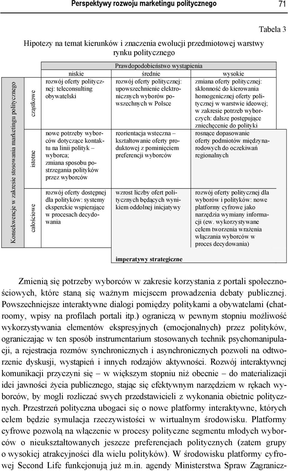 teleconsulting obywatelski nowe potrzeby wyborców dotyczące kontaktu na linii polityk wyborca; zmiana sposobu postrzegania polityków przez wyborców rozwój oferty dostępnej dla polityków: systemy