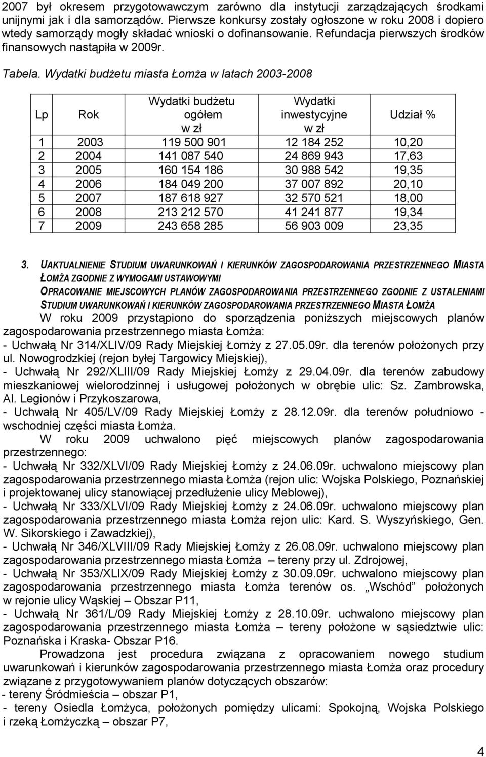 Wydatki budżetu miasta Łomża w latach 2003-2008 Lp Rok Wydatki budżetu ogółem w zł Wydatki inwestycyjne w zł Udział % 1 2003 119 500 901 12 184 252 10,20 2 2004 141 087 540 24 869 943 17,63 3 2005