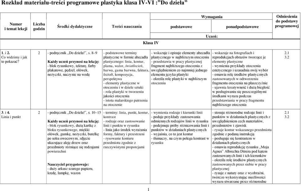 barwna, faktura, kształt, kompozycja, perspektywa - elementy plastyczne w otoczeniu i w dziele sztuki - rola plastyki w tworzeniu jakości otoczenia - istota malarskiego patrzenia na otoczenie -