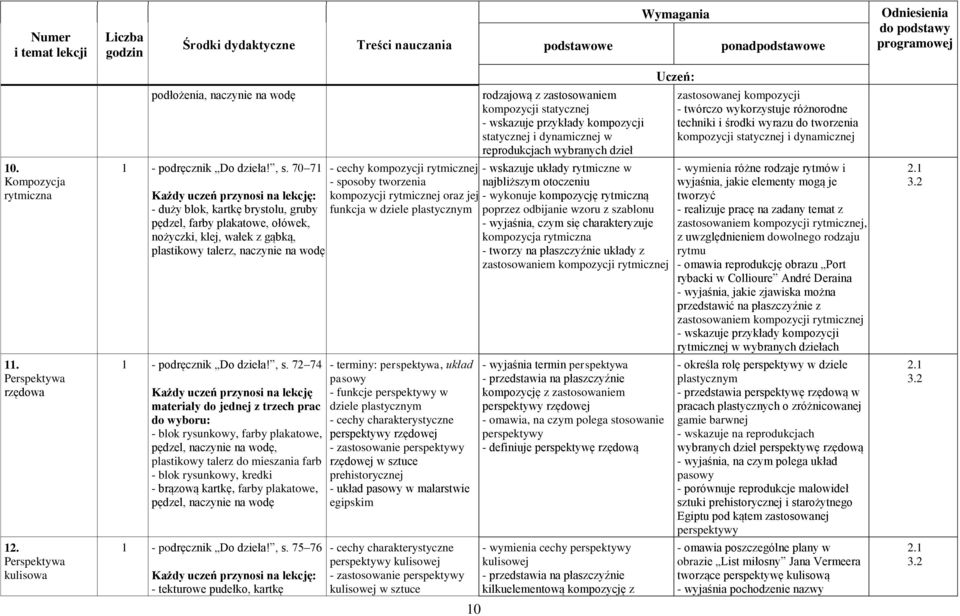 podręcznik Do dzieła!, s.