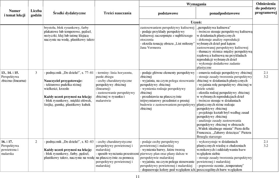 77 81 Nauczyciel przygotowuje: - tekturowe pudełka różnej wielkości, krzesło - blok rysunkowy, miękki ołówek, linijkę, gumkę, plastikowy kubek 2 - podręcznik Do dzieła!, s.