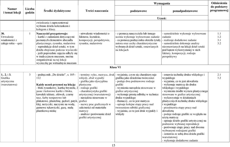 poprzednie zajęcia odbyły się w tradycyjnym muzeum, można zorganizować na tej lekcji wycieczkę po wirtualnym muzeum - utrwalenie wiadomości o fakturze, kształcie, kompozycji, perspektywie, rysunku,