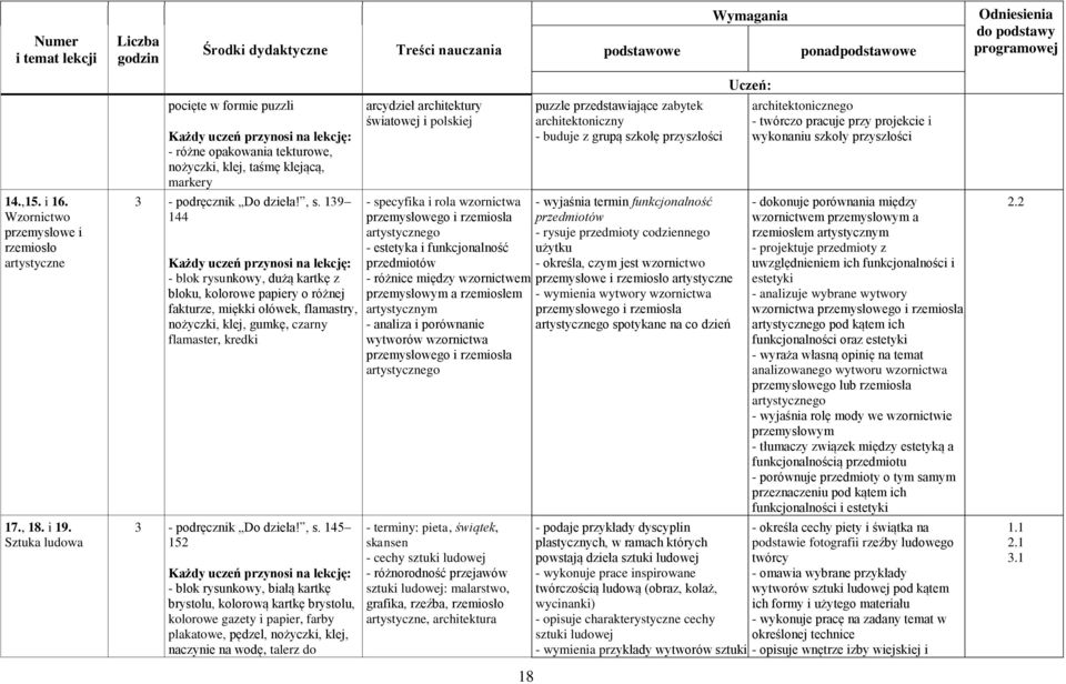 139 144 - blok rysunkowy, dużą kartkę z bloku, kolorowe papiery o różnej fakturze, miękki ołówek, flamastry, nożyczki, klej, gumkę, czarny flamaster, kredki 3 - podręcznik Do dzieła!, s.