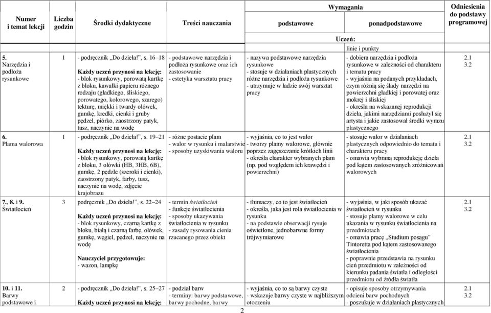 pędzel, piórko, zaostrzony patyk, tusz, naczynie na wodę 1 - podręcznik Do dzieła!, s.