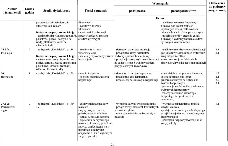 158 - arkusz kolorowego brystolu, szary papier, kartony, zużyte opakowania plastikowe, kawałki materiału, włóczki i tasiemek, klej filmowego - podstawy dobrego filmowania - możliwości deformacji