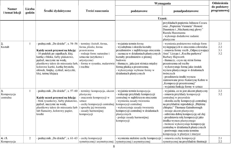 nożyczki, klej, taśmę klejącą 1 - podręcznik Do dzieła!, s.