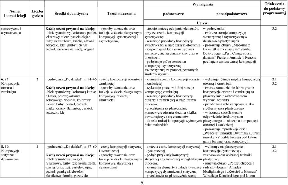 symetrycznej w najbliższym otoczeniu - rozpoznaje układy symetryczne i asymetryczne na płaszczyźnie oraz w przestrzeni - podejmuje próbę tworzenia kompozycji symetrycznej i asymetrycznej za pomocą