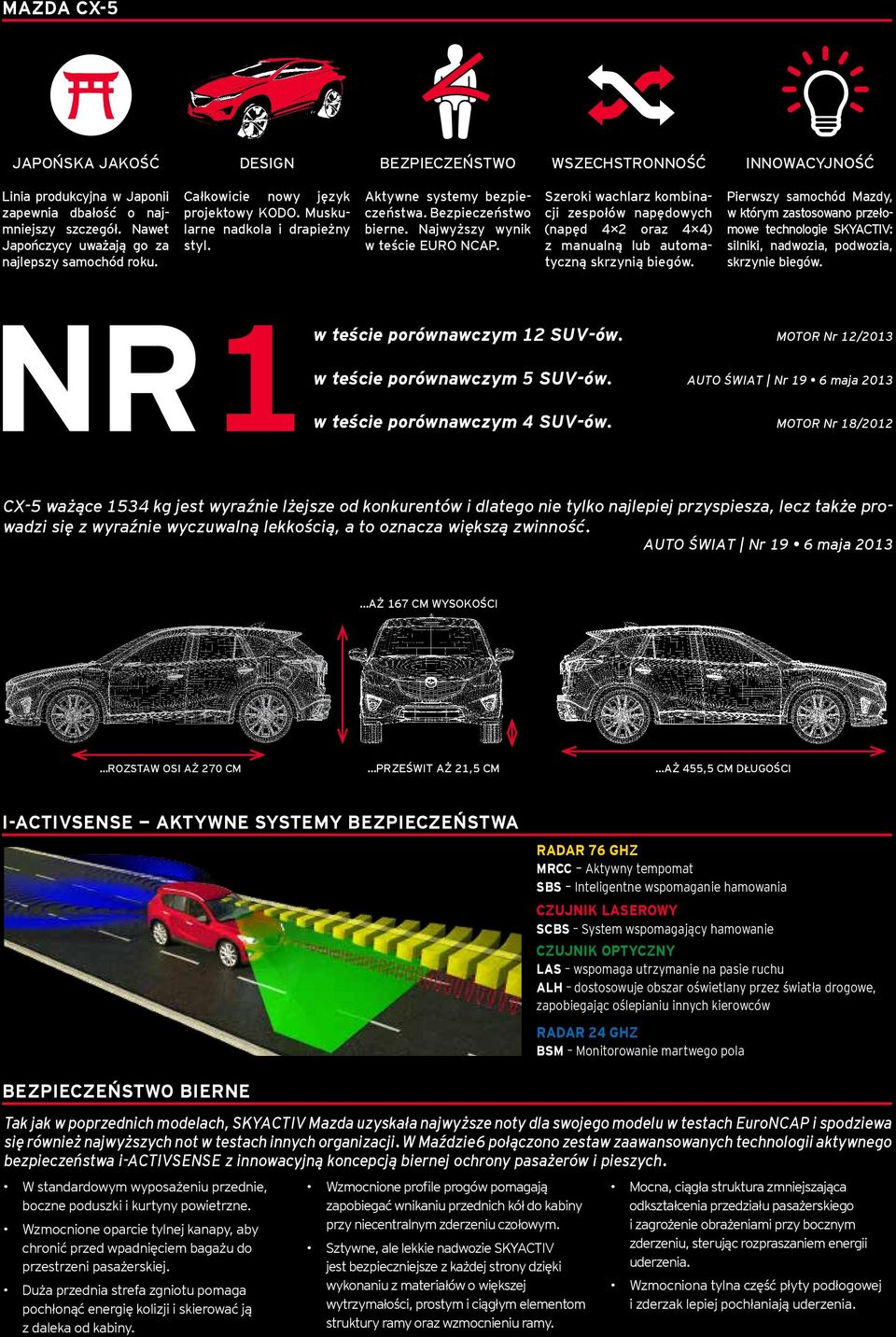 Najwyższy wynik w teś cie EURO NCAP. Szeroki wachlarz kombinacji zespołów napędowych (napęd 4 2 oraz 4 4) z manualną lub automatyczną skrzynią biegów.