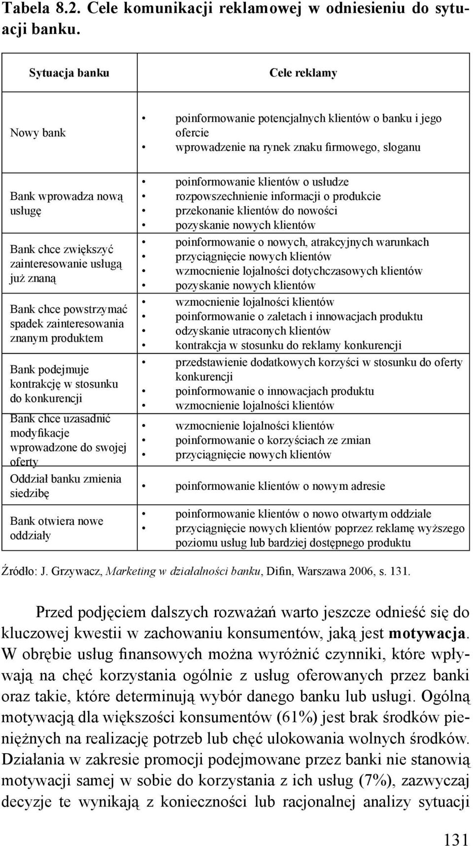 zainteresowanie usługą już znaną Bank chce powstrzymać spadek zainteresowania znanym produktem Bank podejmuje kontrakcję w stosunku do konkurencji Bank chce uzasadnić modyfikacje wprowadzone do