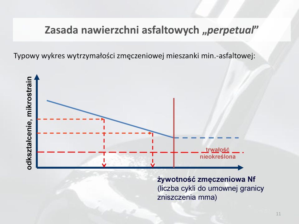 mieszanki min.