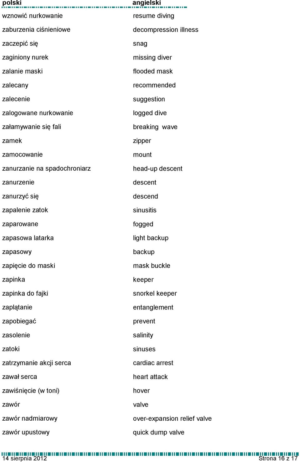 zawiśnięcie (w toni) zawór zawór nadmiarowy zawór upustowy resume diving decompression illness snag missing diver flooded mask recommended suggestion logged dive breaking wave zipper mount head-up