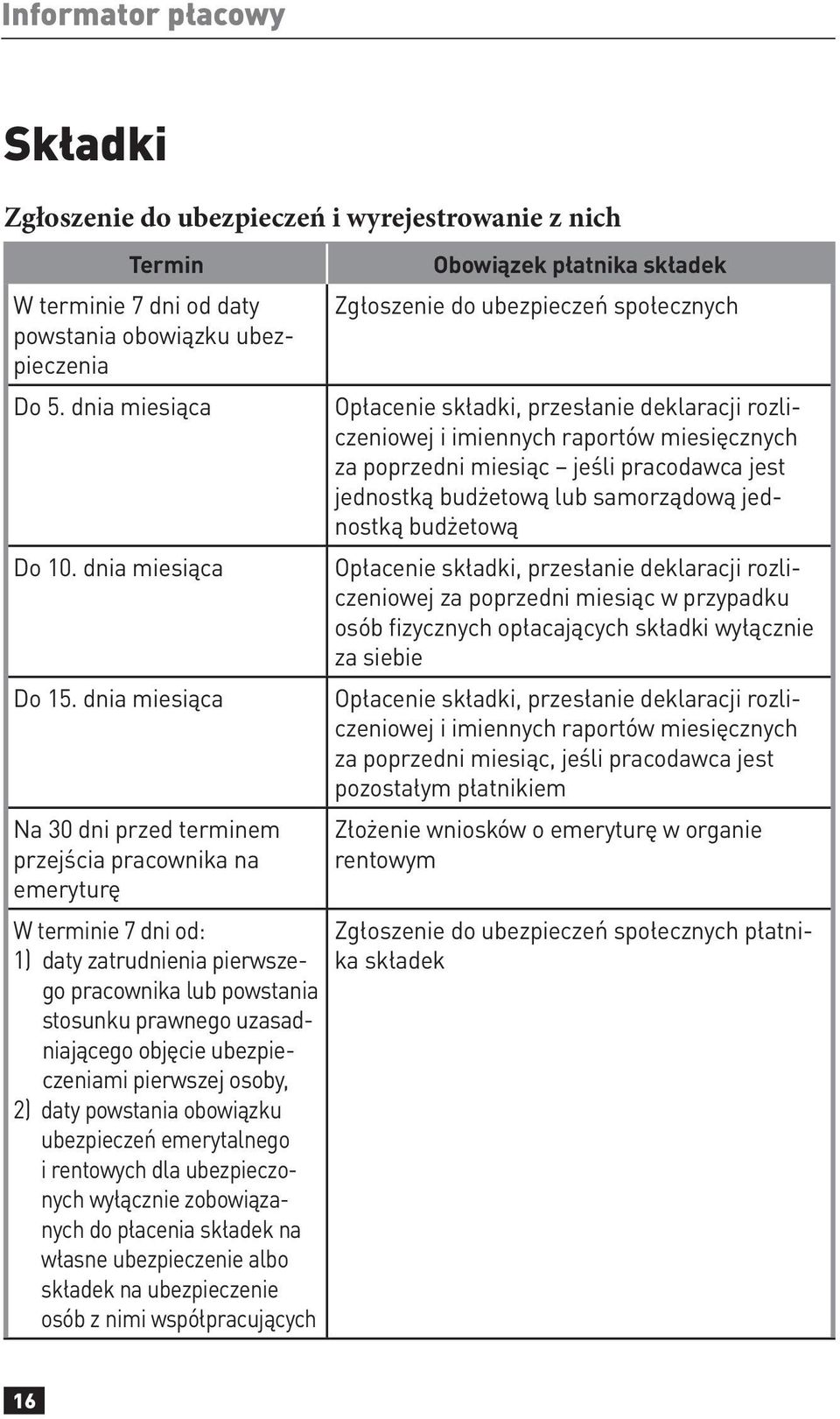 ubezpieczeniami pierwszej osoby, 2) daty powstania obowiązku ubezpieczeń emerytalnego i rentowych dla ubezpieczonych wyłącznie zobowiązanych do płacenia składek na własne ubezpieczenie albo składek