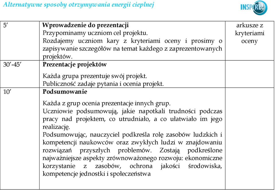 Uczniowie podsumowują, jakie napotkali trudności podczas pracy nad projektem, co utrudniało, a co ułatwiało im jego realizację.