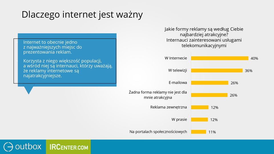 Jakie formy reklamy są według Ciebie najbardziej atrakcyjne?