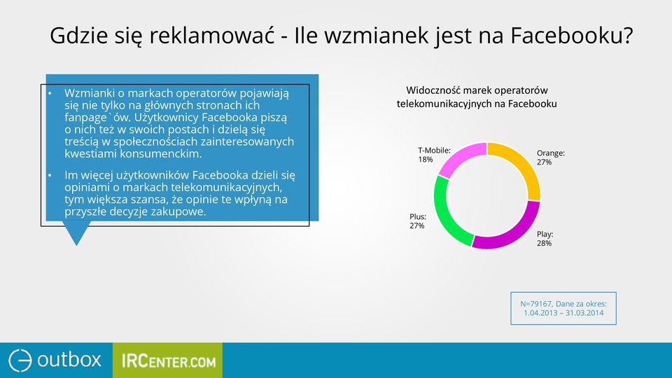 Im więcej użytkowników Facebooka dzieli się opiniami o markach telekomunikacyjnych, tym większa szansa, że opinie te wpłyną na przyszłe decyzje