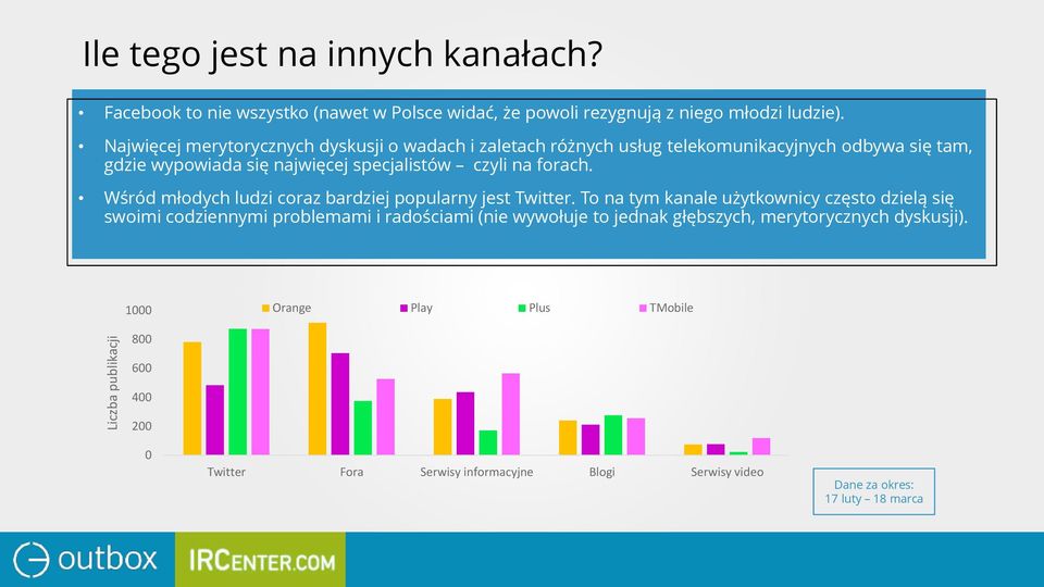 Wśród młodych ludzi coraz bardziej popularny jest Twitter.