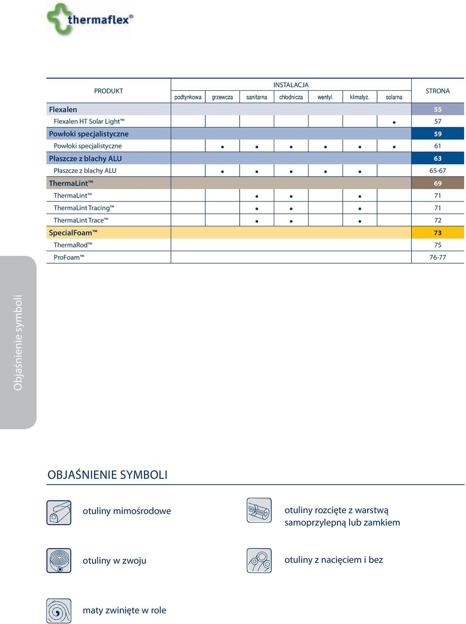 Płaszcze z blachy LU 65-67 ThermaLint 69 ThermaLint 71 ThermaLint Tracing 71 ThermaLint Trace 72 SpecialFoam 73 ThermaRod 75