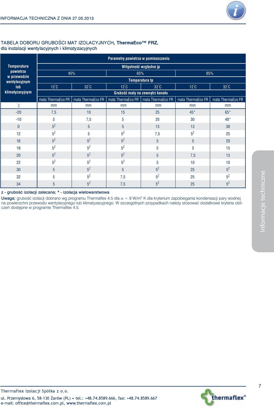 klimatyzacyjnym C -20-0 12 16 18 20 22 30 32 34 Wilgotnoœæ wzglêdna jp 45% 65% 85% Temperatura tp 12 C 32 C 12 C 32 C 12 C 32 C Gruboœæ maty na zewnątrz kanału mata ThermaEco FR mm 7,5 5 5 Z mata