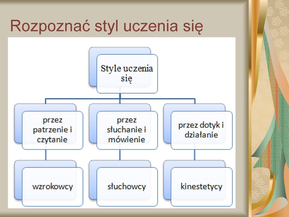 uczenia