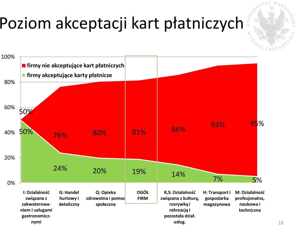 hurtowy i detaliczny Q: Opieka zdrowotna i pomoc społeczna OGÓŁ FIRM R,S: Działalność związana z kulturą, rozrywką i