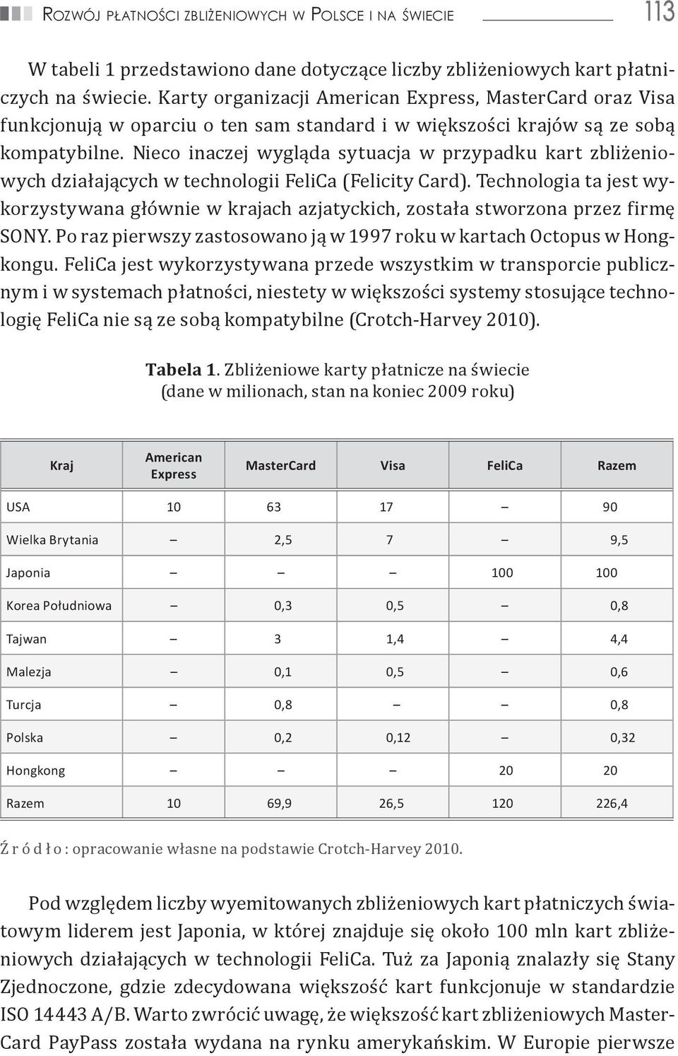 Nieco inaczej wygląda sytuacja w przypadku kart zbliżeniowych działających w technologii FeliCa (Felicity Card).