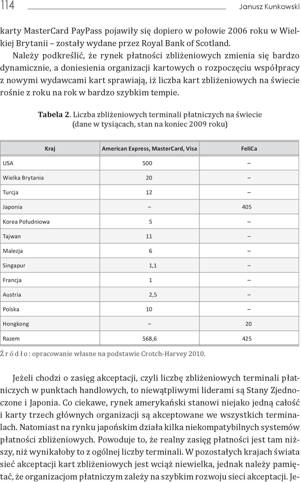 zbliżeniowych na świecie rośnie z roku na rok w bardzo szybkim tempie. Tabela 2.