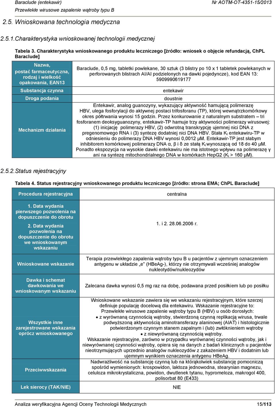 podania Mechanizm działania Baraclude, 0,5 mg, tabletki powlekane, 30 sztuk (3 blistry po 10 x 1 tabletek powlekanych w perforowanych blistrach AI/AI podzielonych na dawki pojedyncze), kod EAN 13: