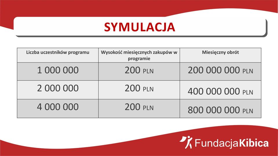 1 000 000 200 PLN 200 000 000 PLN 2 000 000 200