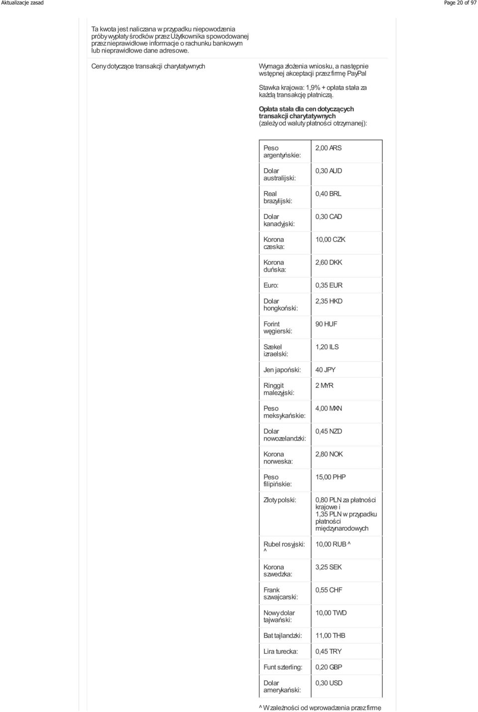 Ceny dotyczące transakcji charytatywnych Wymaga złożenia wniosku, a następnie wstępnej akceptacji przez firmę PayPal Stawka krajowa: 1,9% + opłata stała za każdą transakcję płatniczą.