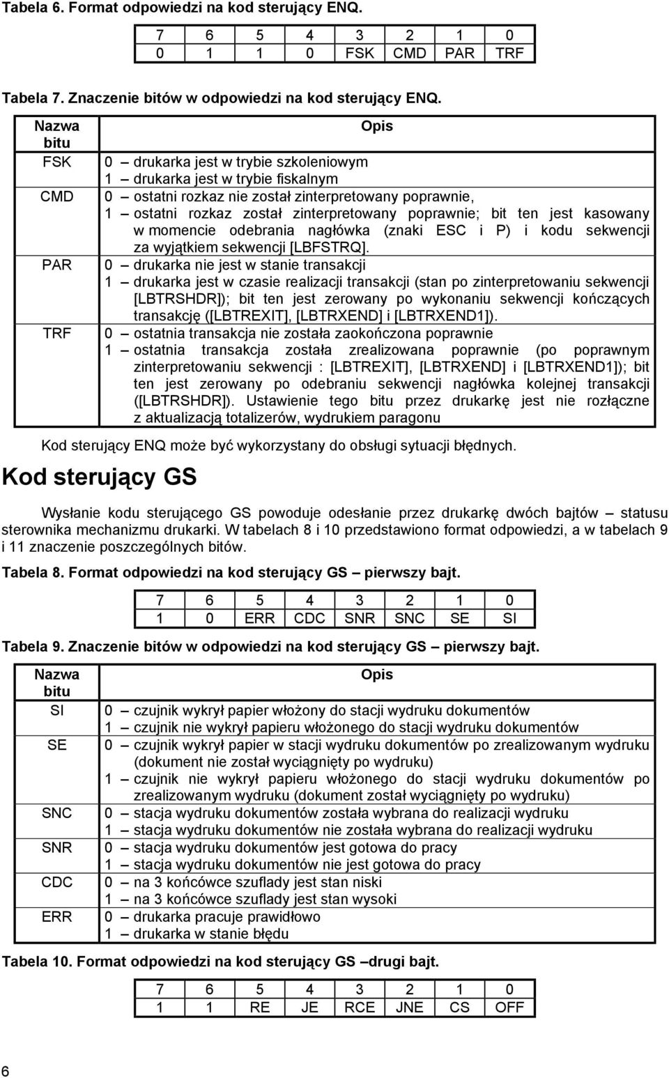 poprawnie; bit ten jest kasowany w momencie odebrania nagłó wka (znaki ESC i P) i kodu sekwencji za wyją tkiem sekwencji [LBFSTRQ].