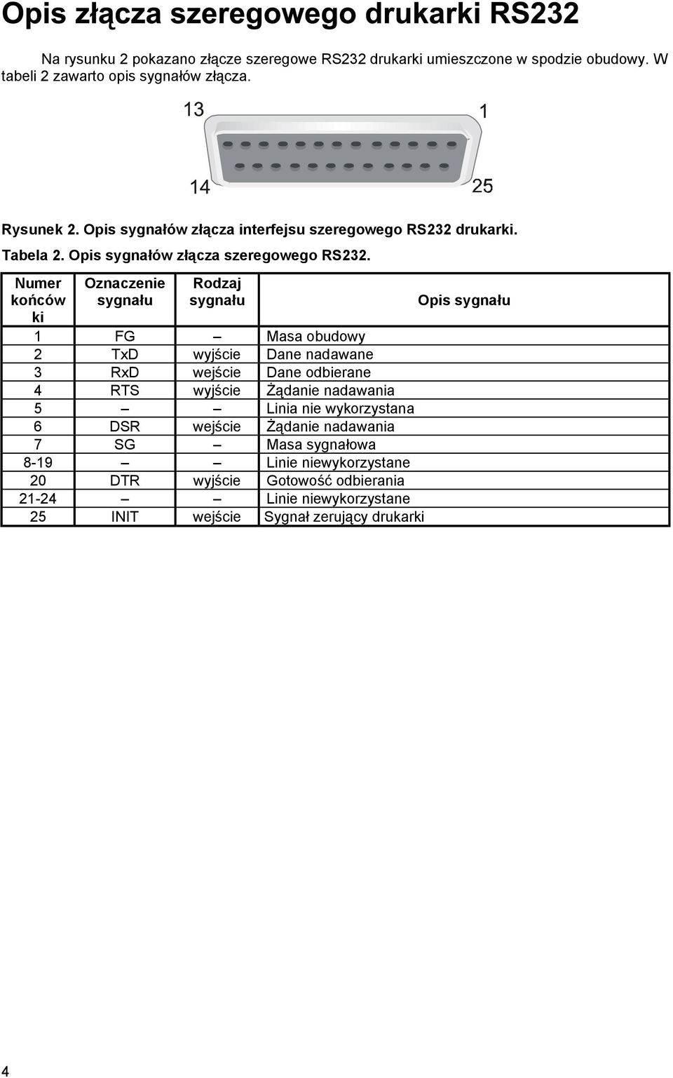 Numer końców ki Oznaczenie sygnału Rodzaj sygnału 1 FG Masa obudowy 2 TxD wyjś cie Dane nadawane 3 RxD wejś cie Dane odbierane 4 RTS wyjś cie Żą danie