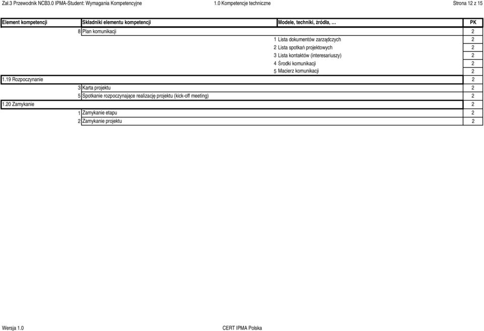 projektowych 2 3 Lista kontaktów (interesariuszy) 2 4 Środki komunikacji 2 5 Macierz komunikacji 2 1.