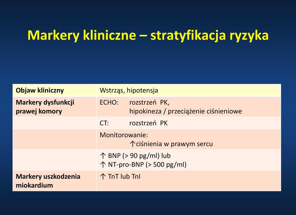 rozstrzeń PK, hipokineza / przeciążenie ciśnieniowe rozstrzeń PK