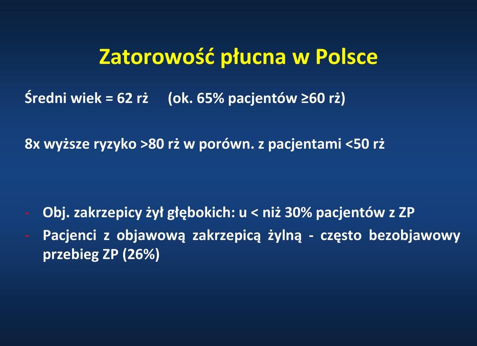 z pacjentami <50 rż - Obj.