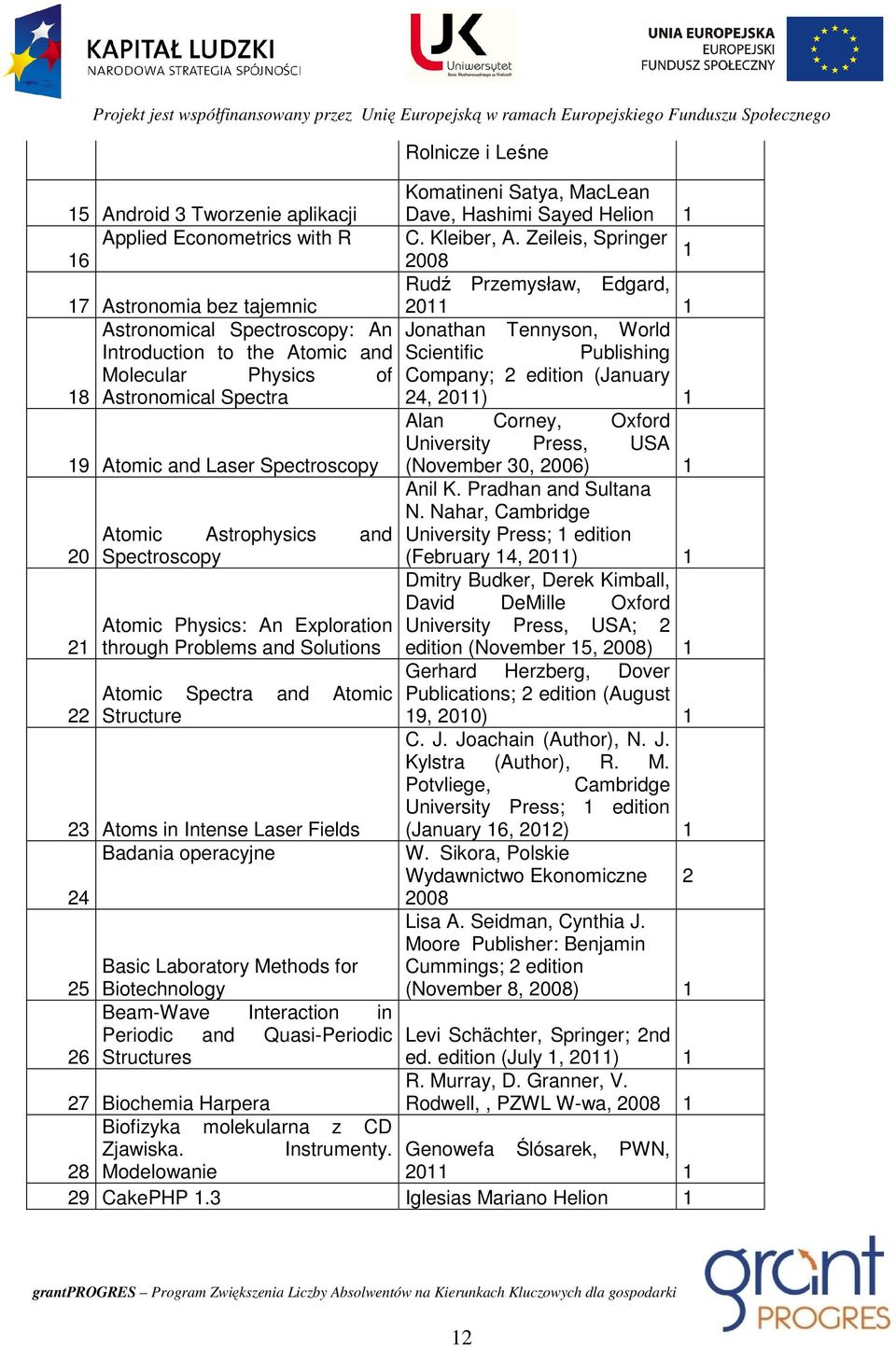 Fields Badania operacyjne 24 25 Basic Laboratory Methods for Biotechnology Beam-Wave Interaction in Periodic and Quasi-Periodic Structures Rolnicze i Leśne Komatineni Satya, MacLean Dave, Hashimi