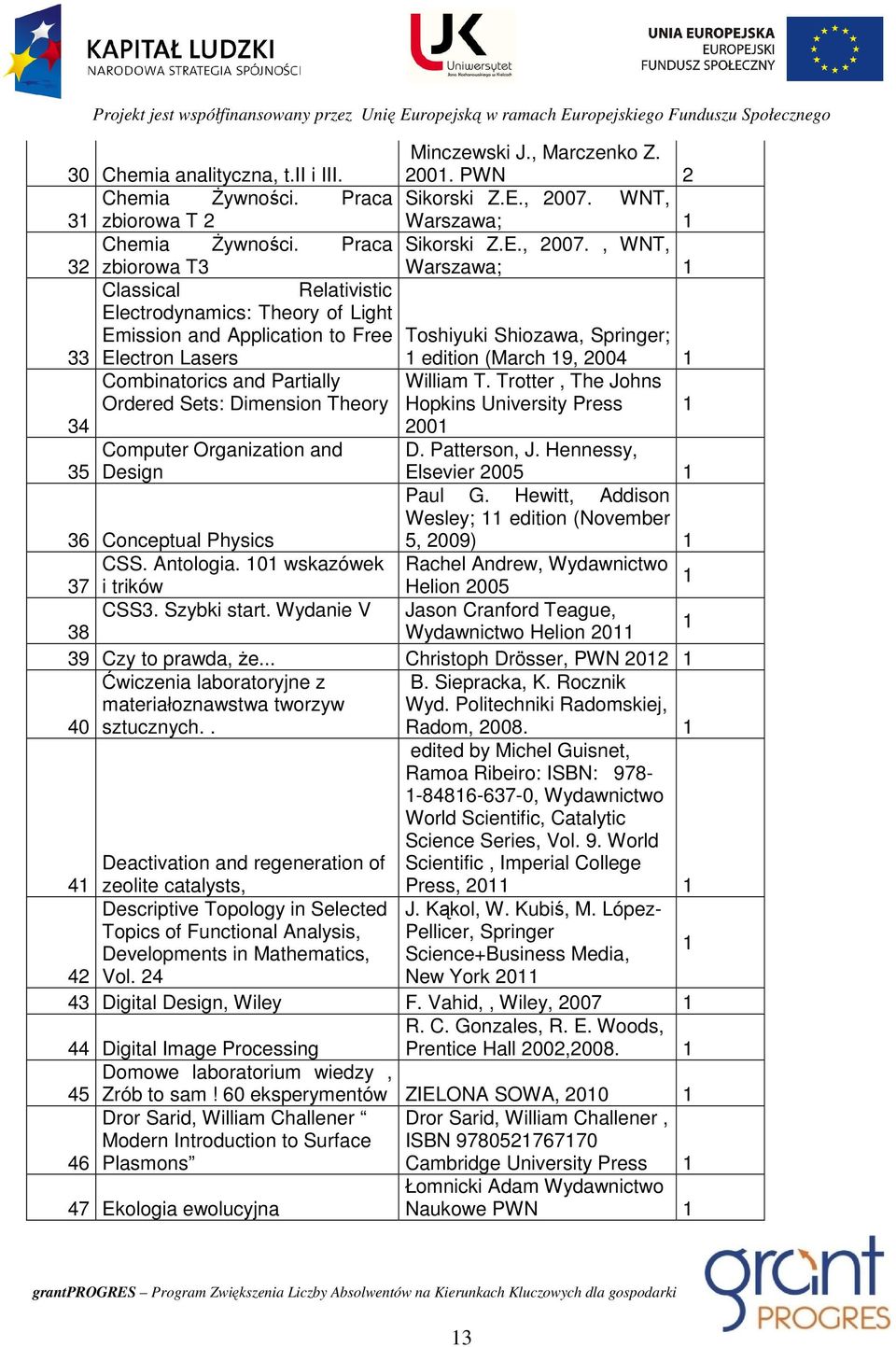 , WNT, 32 zbiorowa T3 Warszawa; Classical Relativistic Electrodynamics: Theory of Light Emission and Application to Free Toshiyuki Shiozawa, Springer; 33 Electron Lasers edition (March 9, 2004