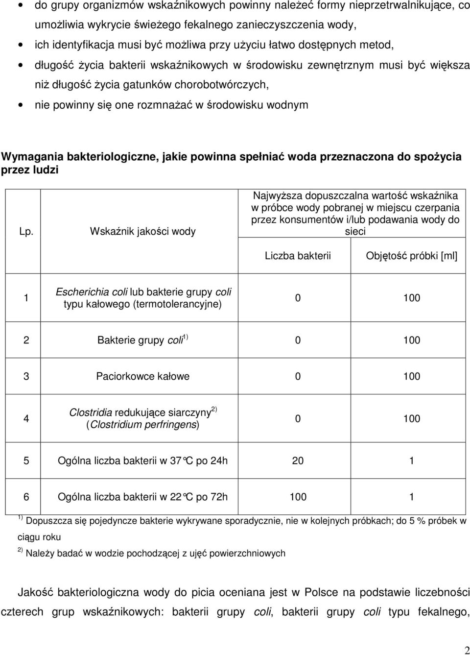 Wymagania bakteriologiczne, jakie powinna spełniać woda przeznaczona do spożycia przez ludzi Lp.